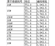 內(nèi)衣用記憶鋼圈線與不銹鋼扁線對(duì)應(yīng)關(guān)系