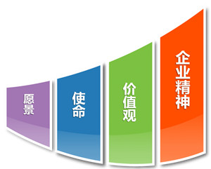 深圳市武哥實(shí)業(yè)有限公司企業(yè)理念